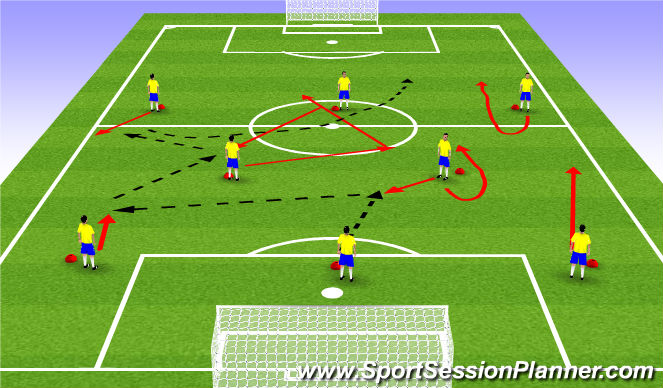 Football/Soccer Session Plan Drill (Colour): 4-3-3 Attacking through the middle 4