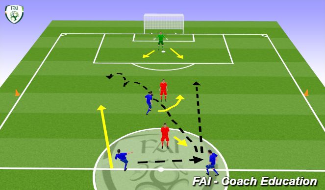 Football/Soccer: GK B Course. Def Space Behind. (Goalkeeping: General ...