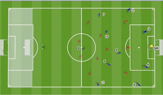 Football/Soccer: Playing Out From Goal Kick v2 (Tactical: Playing out ...