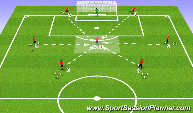 Football/Soccer Session Plan Drill (Colour): No.10 - Finishing Around the Box