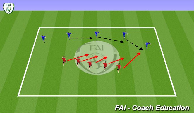 Football/Soccer Session Plan Drill (Colour): Positional Discipline In a Block