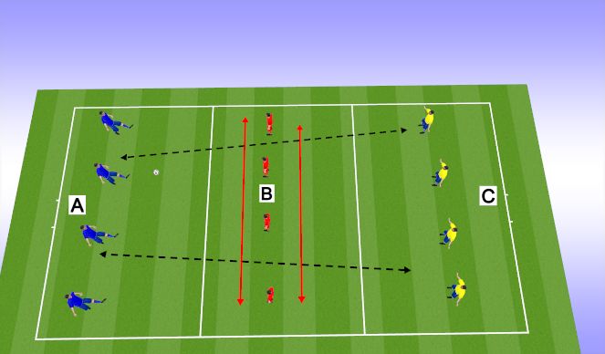 Football/Soccer Session Plan Drill (Colour): start