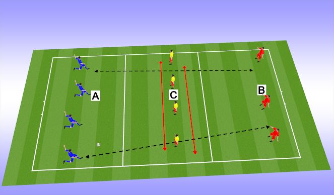 Football/Soccer Session Plan Drill (Colour): progression 