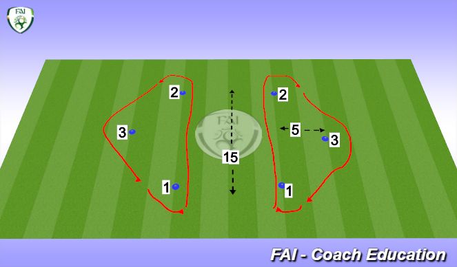 Football/Soccer Session Plan Drill (Colour): Screen 1