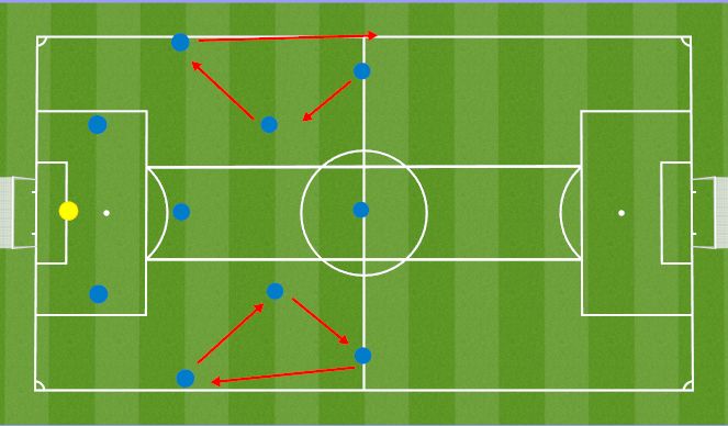 Football/Soccer Session Plan Drill (Colour): Rotations 4-3-3