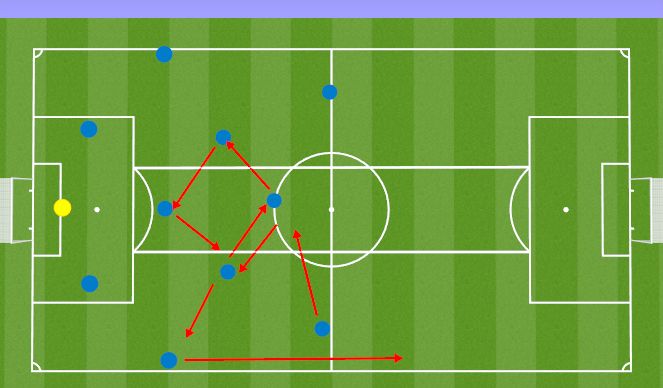 Football/Soccer Session Plan Drill (Colour): Rotations 4-1-2-1-2