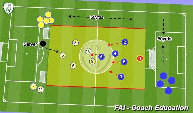 Football/Soccer Session Plan Drill (Colour): Screen 1