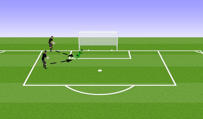 Football/Soccer Session Plan Drill (Colour): Diving/cutback activation