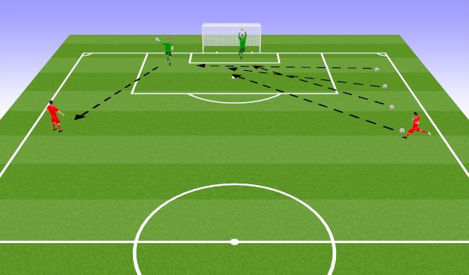 Football/Soccer Session Plan Drill (Colour): Crossing/Distribution. 