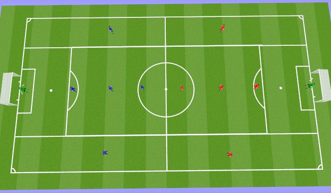 Football/Soccer: PARTIDO CONDICIONADO 6 VS 6 (Technical: Attacking and ...