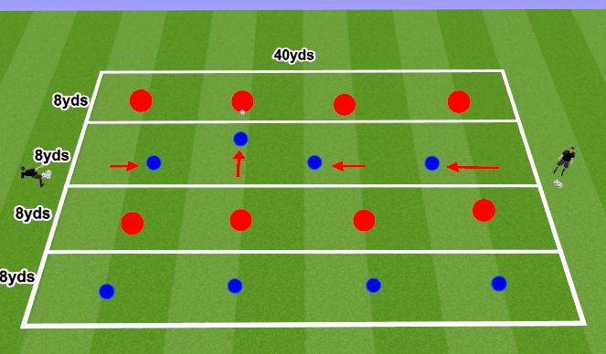 Football/Soccer Session Plan Drill (Colour): SSG: Ability to deny penetrating pass 4v4+2