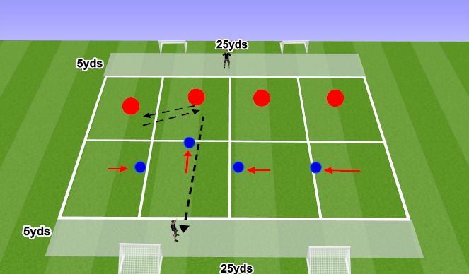 Football/Soccer Session Plan Drill (Colour): SSG: Ability to deny penetrating pass 4v4+2