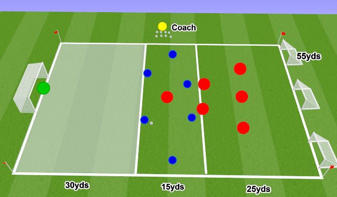 Football/Soccer Session Plan Drill (Colour): ESSG - Mid Block Defending/Counter-Attack (7v6)