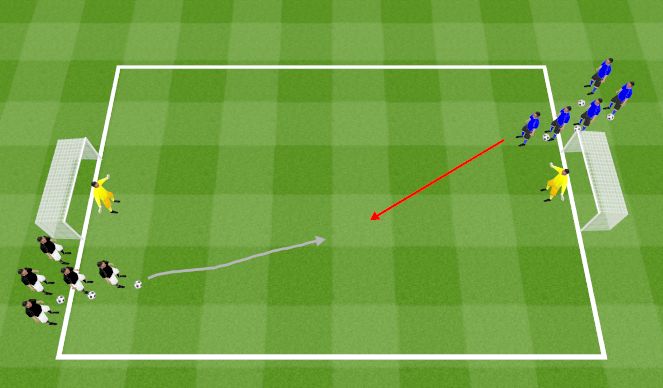 Football/Soccer Session Plan Drill (Colour): 1v1