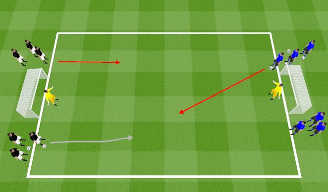 Football/Soccer Session Plan Drill (Colour): 2v1