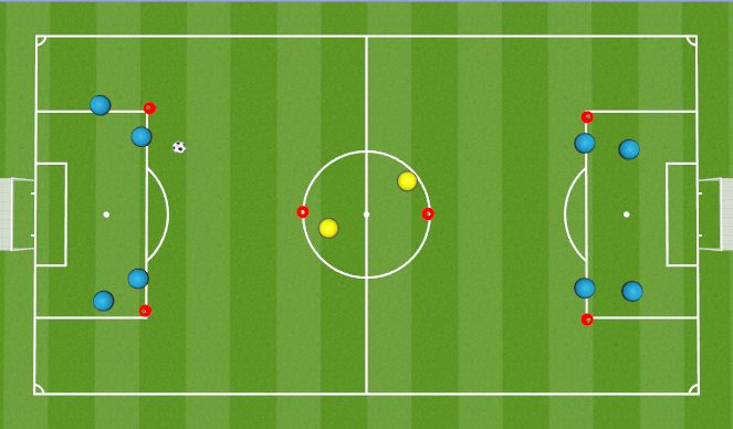 Football/Soccer: Pass and 3rd man run (Technical: Passing & Receiving ...