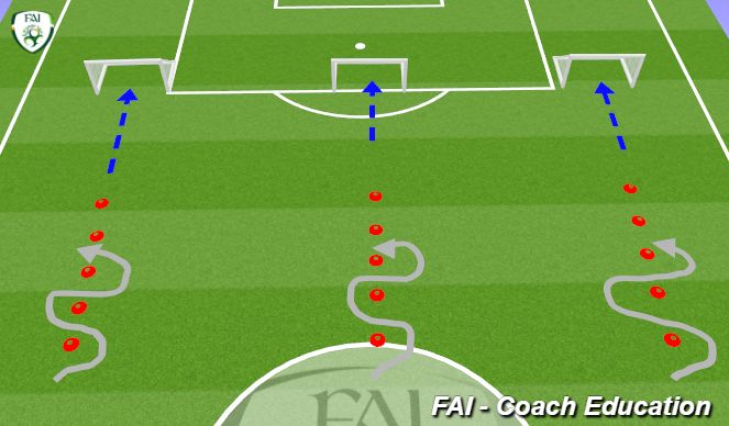 Football/Soccer Session Plan Drill (Colour): Close touch dribble