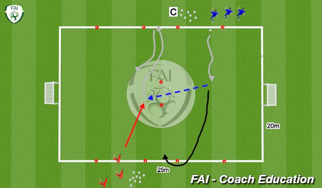 Football/Soccer Session Plan Drill (Colour): Skill Training