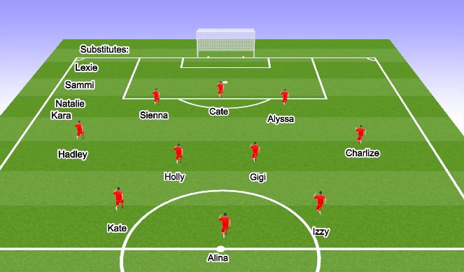 Football/Soccer Session Plan Drill (Colour): 07 Select Line-up 3-4-3 Flat