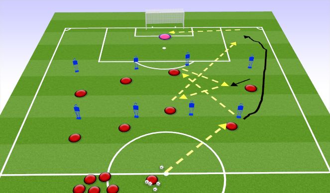 Football/Soccer Session Plan Drill (Colour): Passing Practice 10 mins