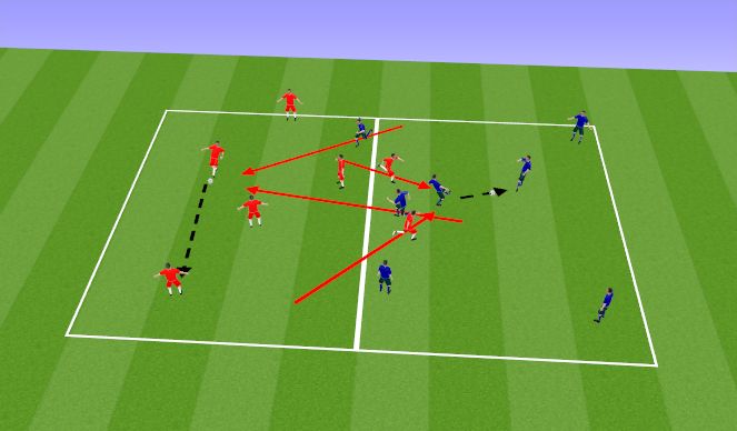 Football/Soccer Session Plan Drill (Colour): Numbers Rondo