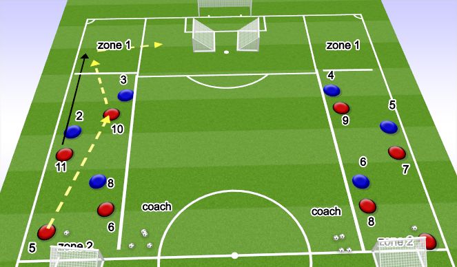 Football/Soccer Session Plan Drill (Colour): Positioning Game 20 mins