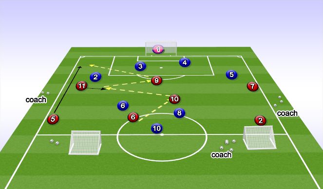 Football/Soccer Session Plan Drill (Colour): Game training 25 mins