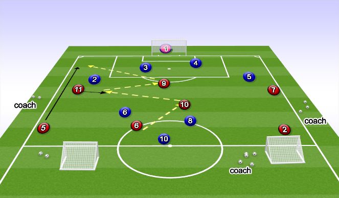 Football/Soccer Session Plan Drill (Colour): Training game 25 mins