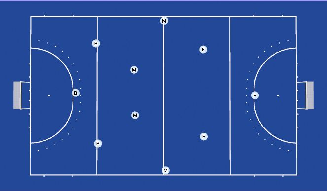 Hockey Session Plan Drill (Colour): 3-4-3