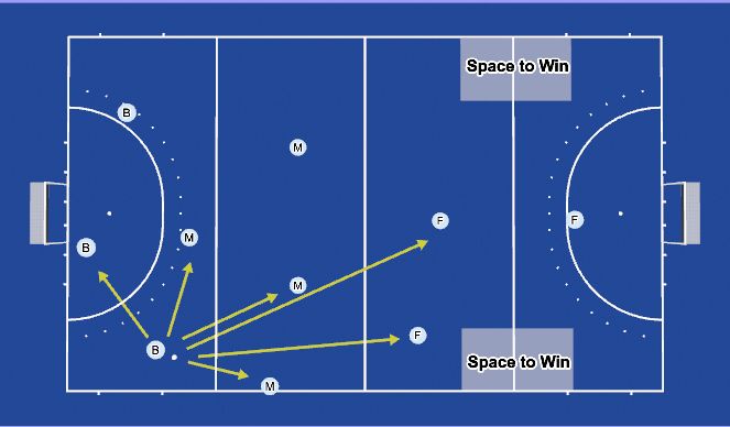 Hockey Session Plan Drill (Colour): Right