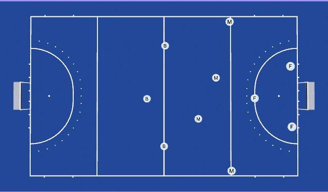 Hockey Session Plan Drill (Colour): Attacking 50