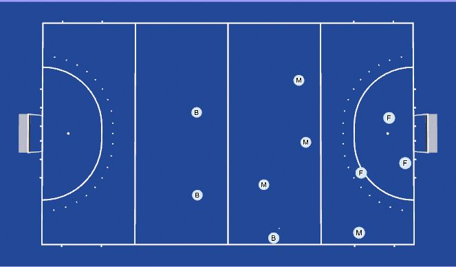 Hockey Session Plan Drill (Colour): Right 50