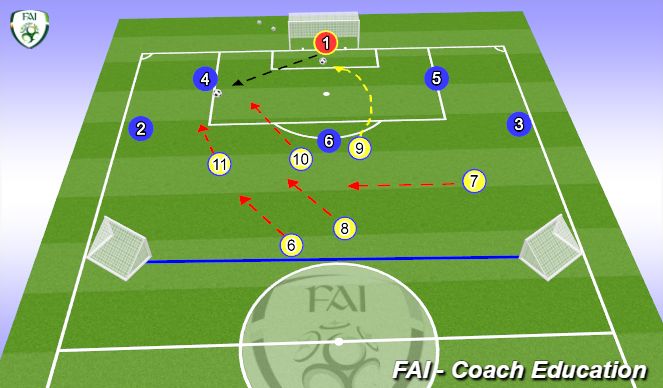 Football/Soccer Session Plan Drill (Colour): Screen 1