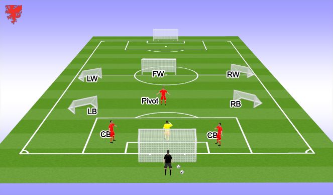 Football/Soccer Session Plan Drill (Colour): EX3