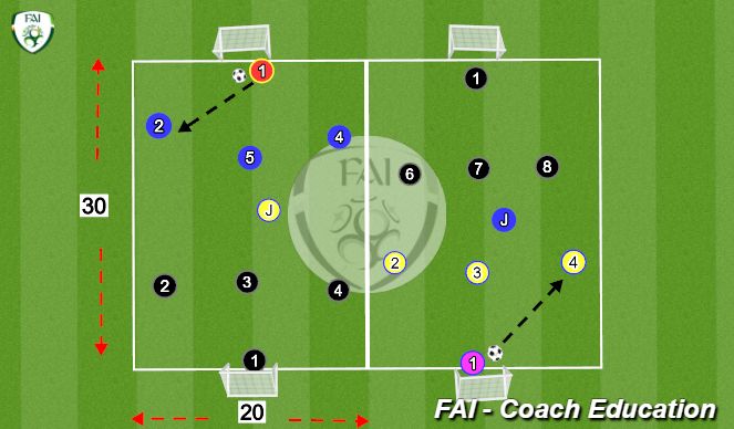 Football/Soccer Session Plan Drill (Colour): Screen 1