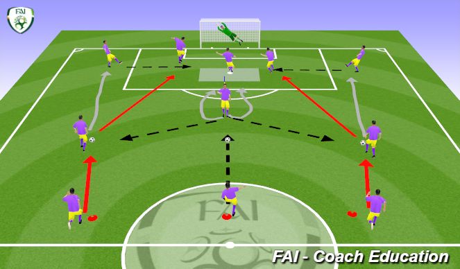 Football/Soccer Session Plan Drill (Colour): Screen 2