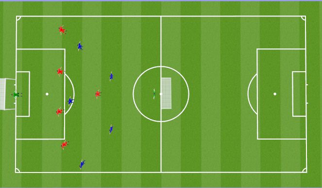 Football/Soccer: U18 Quick small numbers session (Tactical: Possession ...