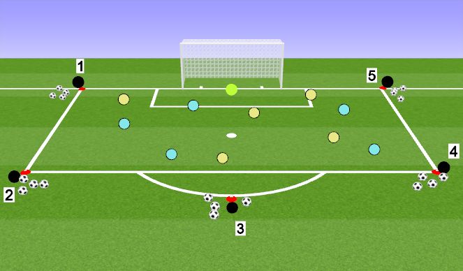 Football/Soccer Session Plan Drill (Colour): Station 2