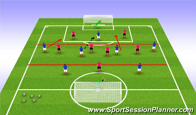 Football/Soccer: Club Session Plan UEFA B - Midfield Support 131114 ...