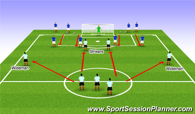 Football/Soccer: Club Session Plan UEFA B - Defending In Final 3rd ...