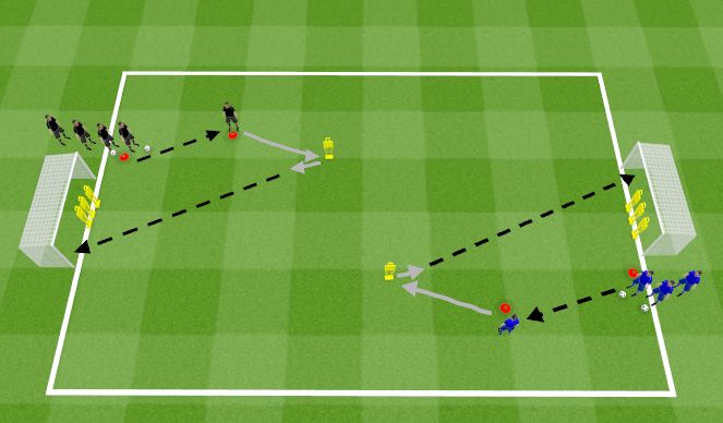 Football/Soccer Session Plan Drill (Colour): Cruyff Turn