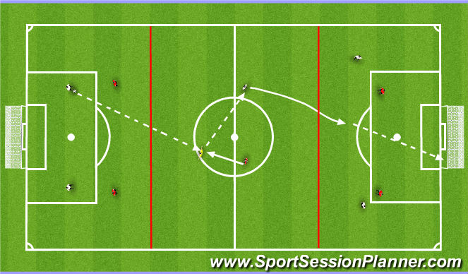 Football/Soccer Session Plan Drill (Colour): SSG - Dribbling to Shoot