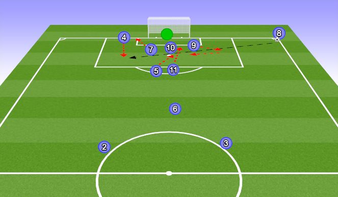 Football/Soccer Session Plan Drill (Colour): The Far Post Cross