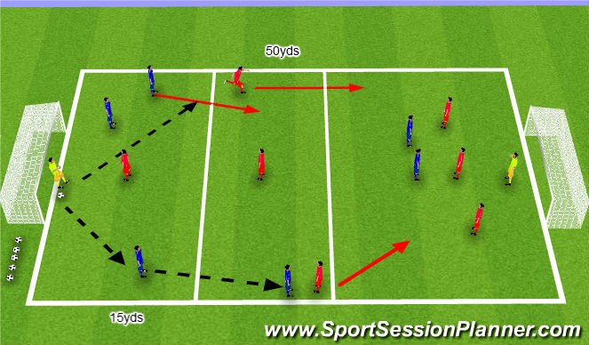 easy soccer moves to get past defenders