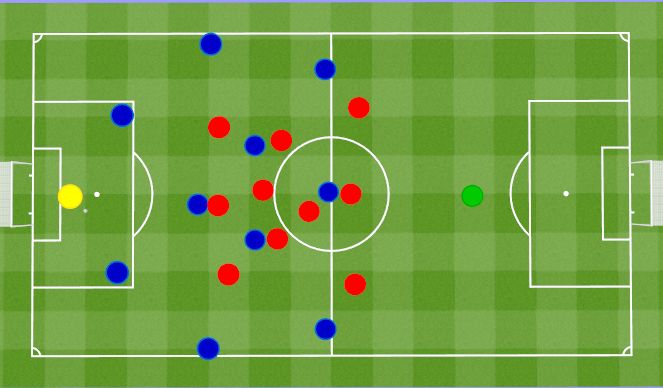 Football/Soccer Session Plan Drill (Colour): Setting a pressing trap. Ustawienie pułapki do pressu.