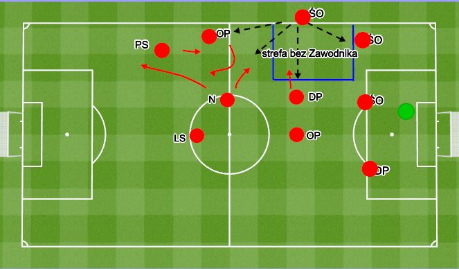 Football/Soccer: 22.07.14 (Technical: Attacking And Defending Skills ...