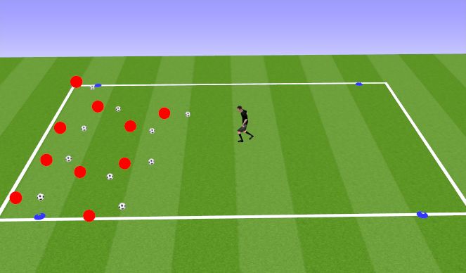 Football/Soccer Session Plan Drill (Colour): Sharks and Minnows (MOJO