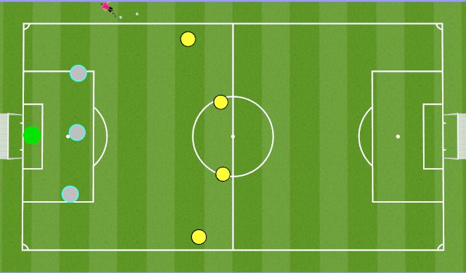 Football/Soccer Session Plan Drill (Colour): Animation 4