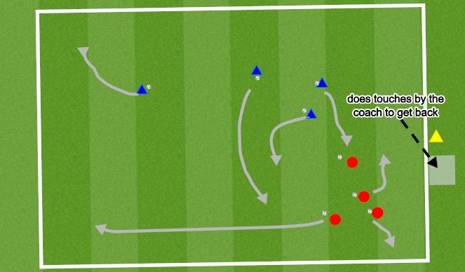 Football/Soccer Session Plan Drill (Colour): Hospital Tag