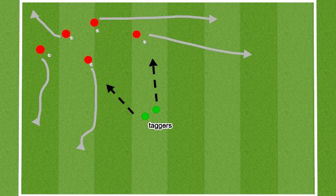 Football/Soccer Session Plan Drill (Colour): Freeze tag